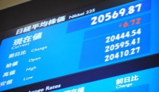 日経平均の終値は２万５６９円８７銭（６円７２銭高）、ＴＯＰＩＸは１６７８．５６ポイント（４．９１ポイント高）、出来高概算（東証１部）は２４億９０７２万株。