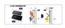 AGC独自の液晶直接貼合技術（旭硝子の発表資料より）