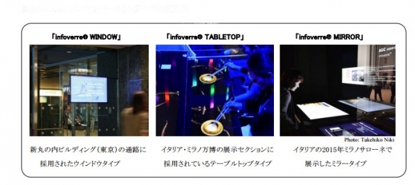 infoverreシリーズの使用例（旭硝子の発表資料より）