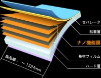 住友理工独自の設計でナノメートル(10億分の1メートル)単位の薄さの「ナノ機能膜」を何層も重ねる事で光波長の選択を可能にした。