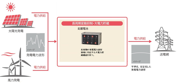 一般的なシステムのイメージ（日立化成の発表資料より）