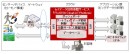 サービス提供イメージ（富士通の発表資料より）