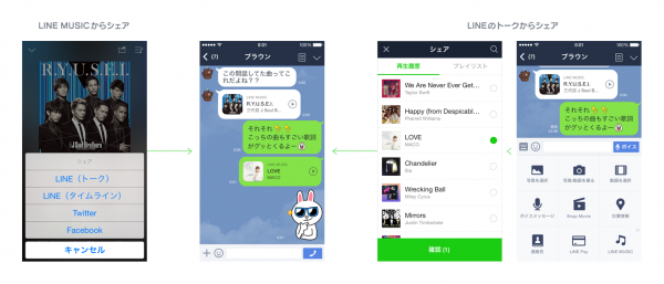 LINE MUSICの画面イメージ（図：LINE発表資料より）