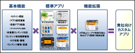 DNPタブレット端末利用販売促進支援サービス「平板招財猫」（大日本印刷の発表資料より）