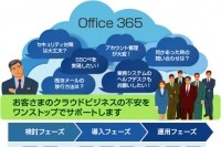 「Office 365」各種ソリューションの支援イメージ（日立システムズの発表資料より）