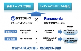 協業のイメージ図（NTTの発表資料より）