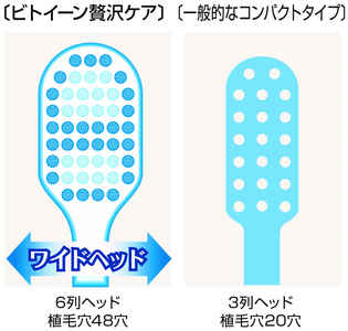 従来品との比較（ライオン発表資料より）