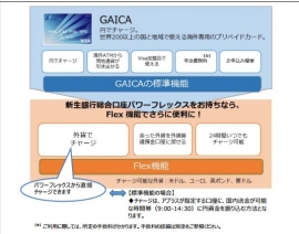 「海外プリペイドカード GAICA」の主な機能概要（新生銀行の発表資料より）