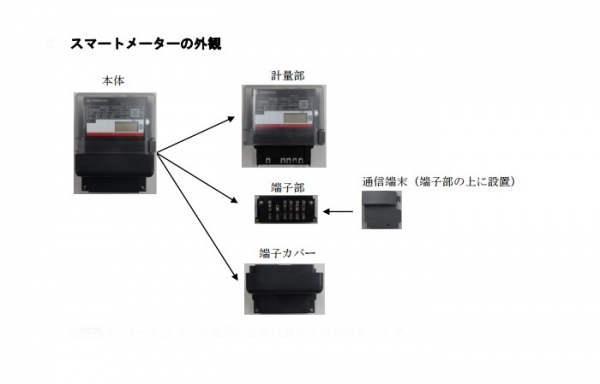 スマートメーターの外観（中部電力の発表資料より）