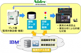 プレス機のソリューションイメージ図（日本IBMの発表資料より）