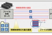 ファイル共有システムによるファイルダウンロードの概要（写真:富士通発表資料より）