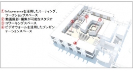 Open Innovation Gateway イメージ図（富士通の発表資料より）