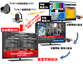 実証の概要（NECの発表資料より）