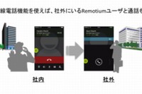 「Remotium Ver2.1」の電話機能利用イメージ（左）と透かし機能利用イメージ（右）（写真:日立ソリューションズ発表資料より）