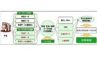 共同研究の概要（富士通の発表資料より）