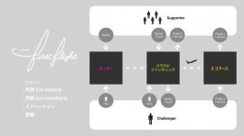 「First Flight」の企画概要（ソニーの発表資料より）