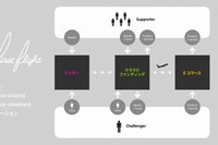 「First Flight」の企画概要（ソニーの発表資料より）