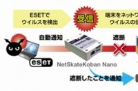 「NetSkateKoban Nano」の運用イメージ（写真:キヤノンITソリューションズ発表資料より）