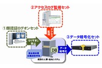 マイナンバー安心セットの導入イメージ（NECの発表資料より）