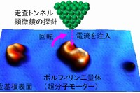 分子モーターが動作する様子を示す概念図。走査トンネル顕微鏡の探針から電流を注入することで、ポルフィリン分子の二量体が矢印の方向に回転する。（物質・材料研究機構の発表資料より）