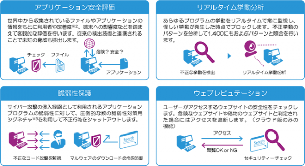 「オフィスあんしんセキュリティーサービス」の主な提供機能（富士ゼロックス発表資料より）