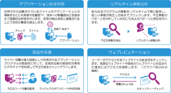 「オフィスあんしんセキュリティーサービス」の主な提供機能（富士ゼロックス発表資料より）