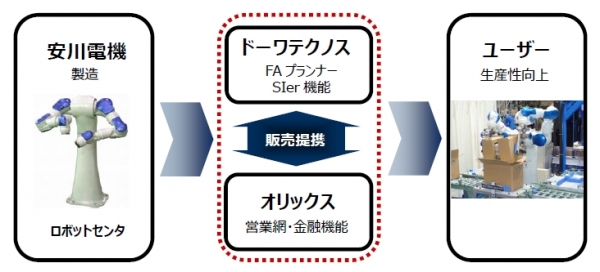 サービスイメージ（オリックスの発表資料より）