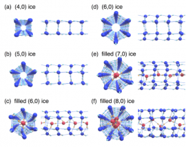 カーボンナノチューブの中にできる氷の分子構造を、軸方向と横方向から示したもの。それぞれ、上から下に向かうにつれ圧力が高くなっている。4-8角形の様々な分子構造が見える。環の中心にいる水分子は赤色で示している。（岡山大学の発表資料より）