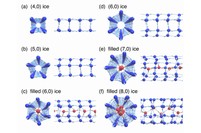 カーボンナノチューブの中にできる氷の分子構造を、軸方向と横方向から示したもの。それぞれ、上から下に向かうにつれ圧力が高くなっている。4-8角形の様々な分子構造が見える。環の中心にいる水分子は赤色で示している。（岡山大学の発表資料より）