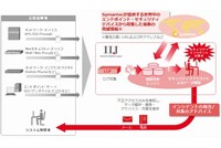 「IIJ統合セキュリティ運用ソリューション」の概要イメージ図（写真：インターネットイニシアティブ発表資料より）