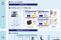 マイナンバー制度に対応するソリューションの全体像（リコージャパンの発表資料より）