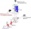  従来法と今回の研究での撮影アングルの比較。（東京工業大学の発表資料より）