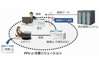 「PFU e-文書ソリューション」の概要イメージ図（写真：PFU発表資料より）