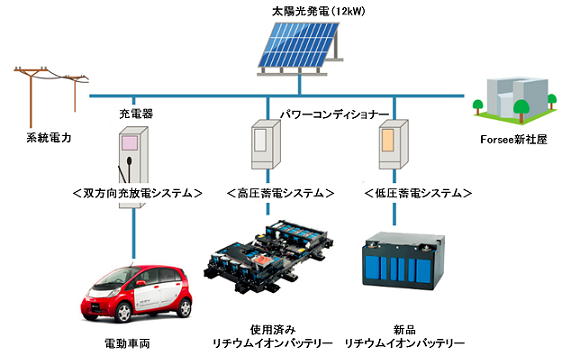 実証プラントの概要（三菱商事の発表資料より）