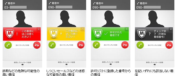 「あんしんナンバーチェック」サービスを利用した着信時の画面イメージ（写真:ドコモ発表資料より）