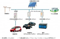 電動車両の使用済みリチウムイオンバッテリーを再利用した蓄電システム実証プラントの概要図（写真:三菱自動車発表資料より）