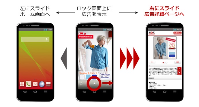 「Super Point Screen」アプリで広告画面下部のポインターの操作画面イメージ（楽天発表資料より）