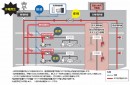 電力供給自動制御システムの構成 （BCP対応時） （日立製作所の発表資料より）