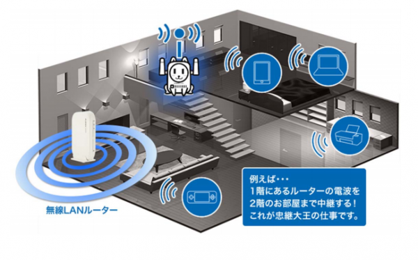 「忠継大王（MZK-EX750NP）」を使用した無線LAN電波の中継機能イメージ（プラネックスコミュニケーションズ発表資料より）