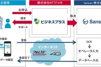 ドコモとSansanの提携サービスへの申込と利用イメージ（写真:Snsan発表資料より）