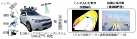 三菱インフラモニタリングシステム（MMSD）の概要（三菱電機の発表資料より）