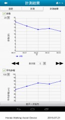 歩行訓練機器「Honda歩行アシスト」の計測結果の表示例（写真提供：本田技研工業）