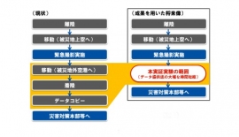 現状と将来像の模式図（三菱電機の発表資料より）