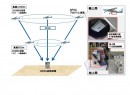 航空機を自動追尾するイメージ図（三菱電機の発表資料より）