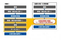 現状と将来像の模式図（三菱電機の発表資料より）