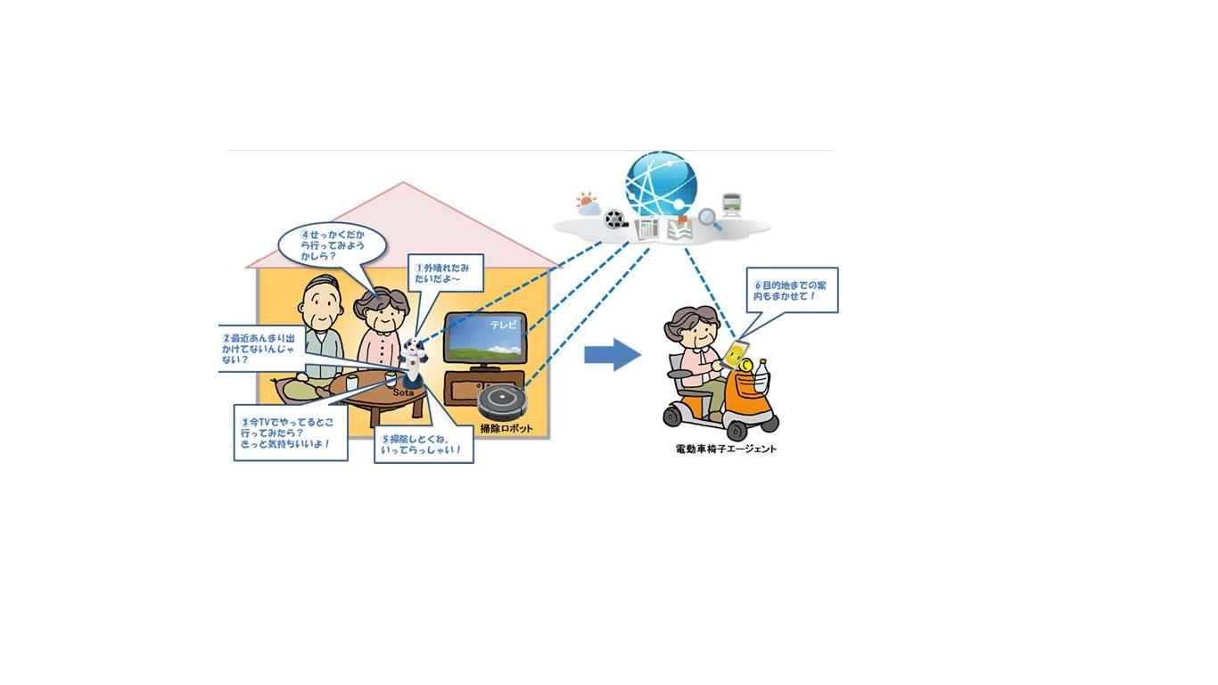 クラウド型マルチデバイスインタラクションサービスのイメージ（NTT発表資料より）