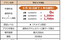 さくらインターネットが提供開始したドメイン認証SSL「ラピッドSSL」のラインアップとキャンペーン料金（さくらインターネットの発表資料より）