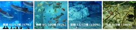 沖縄美ら海水族館の黒潮水槽、熱帯魚水槽、深層水槽、マングローブ水槽で検出された種数と飼育された魚でリファレンスとなるＤＮＡの塩基配列を持つ種の比。括弧内の数字はそのパーセンテージ。（千葉県立中央博物館などの発表資料より）