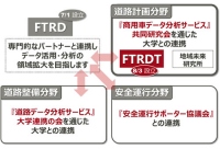 データ活用・分析領域の拡大に向けた連携 （富士通の発表資料より）