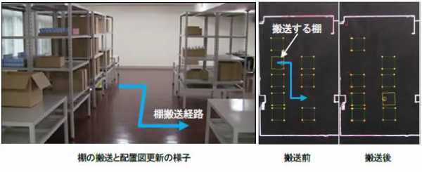 棚の搬送と配置図の様子 （日立製作所の発表資料より）